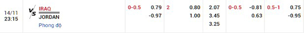 Tỷ lệ Iraq vs Jordan