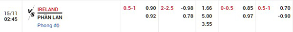 TTỷ lệ Ireland vs Phần Lan
