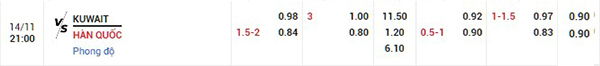 tỷ lệ Kuwait vs Hàn Quốc