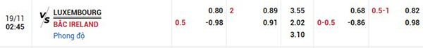 Tỷ lệ Luxembourg vs Bắc Ireland