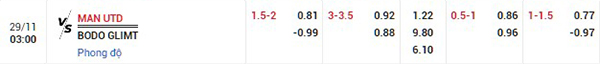 Tỷ lệ MU vs Bodoe/Glimt