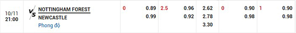 Tỷ lệ Nottingham vs Newcastle