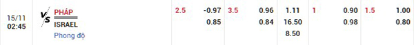 Tỷ lệ Pháp vs Israel