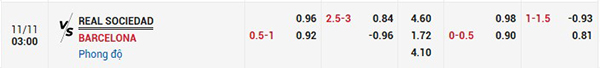 Tỷ lệ Sociedad vs Barca