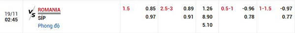 Tỷ lệ Romania vs Đảo Síp