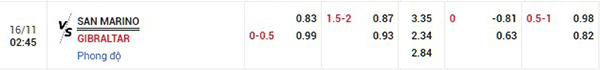 Tỷ lệ San Marino vs Gibraltar