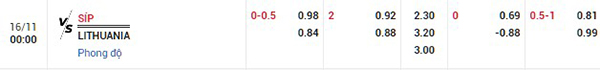 Tỷ lệ Síp vs Lithuania