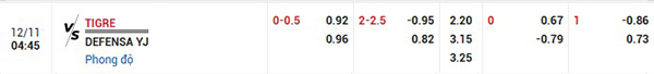 Tỷ lệ Tigre vs Defensa Justicia