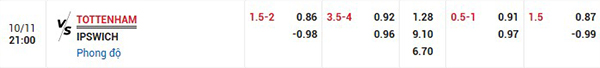 Tỷ lệ Tottenham vs Ipswich
