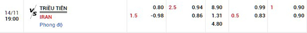 tỷ lệ Triều Tiên vs Iran
