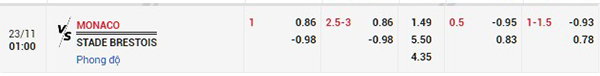 Tỷ lệ Monaco vs Brest