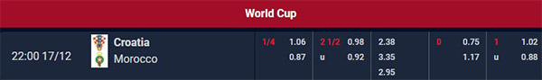 Tỷ lệ Croatia vs Morocco