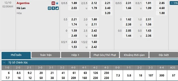 Tỷ lệ Hà Lan vs Argentina
