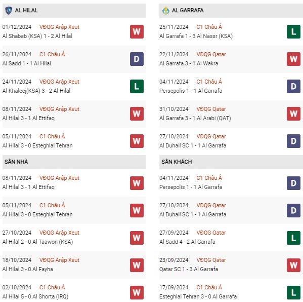 Phong độ Al Hilal vs Al Garrafa