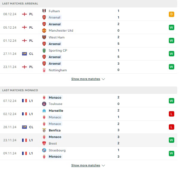 Phong độ Arsenal vs AS Monaco