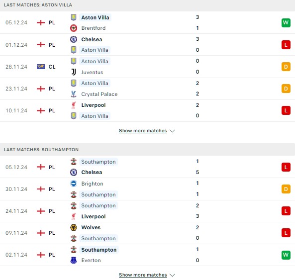 Phong độ Aston Villa vs Southampton