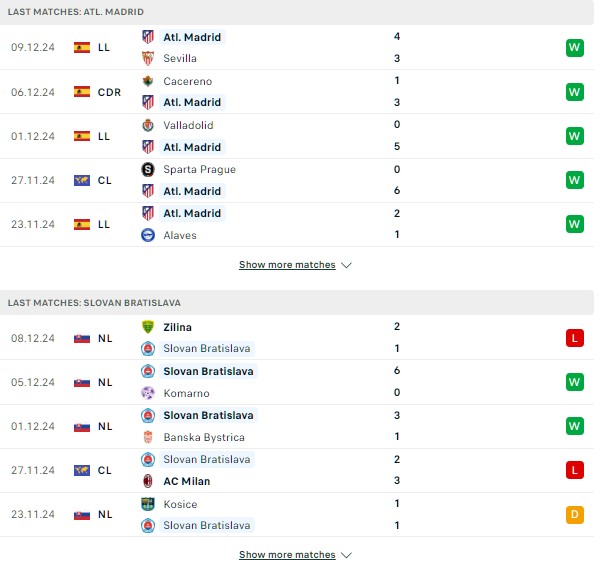 Phong độ Atletico Madrid vs Slovan Bratislava