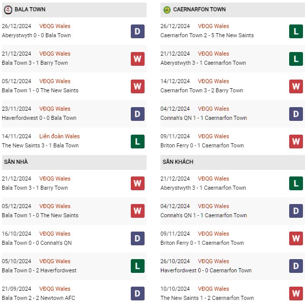 Phong đô Bala Town vs Caernarfon Town