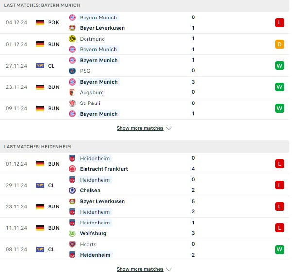 Phong độ Bayern Munich vs Heidenheim