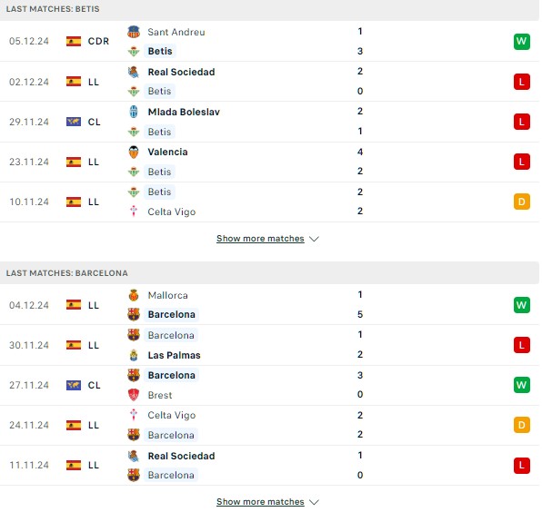 Phong độ Real Betis vs Barca