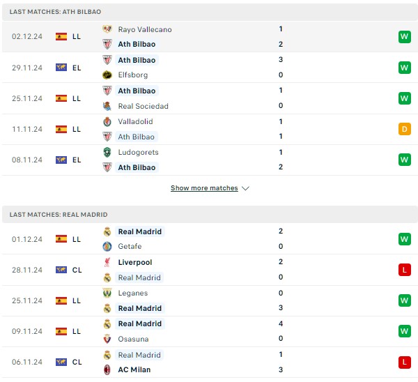 Phong độ Athletic Bilbao vs Real Madrid