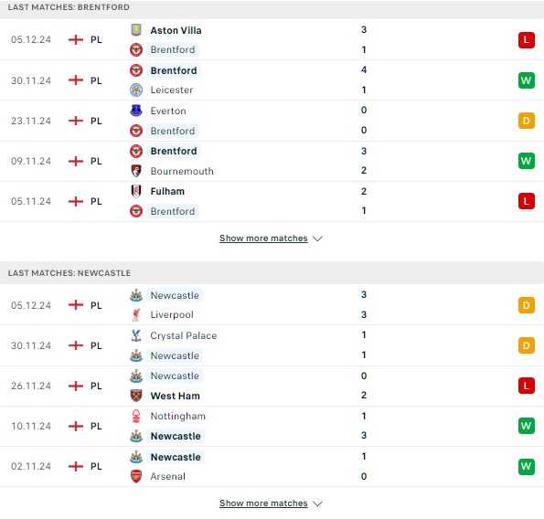 Phong độ Brentford vs Newcastle