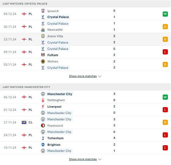 Phong độ Crystal Palace vs Man City