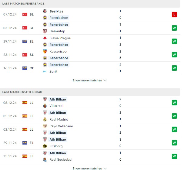 Phong độ Fenerbahce vs Athletic Bilbao