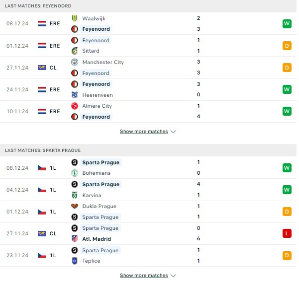 Phong độ Feyenoord vs Sparta Prague