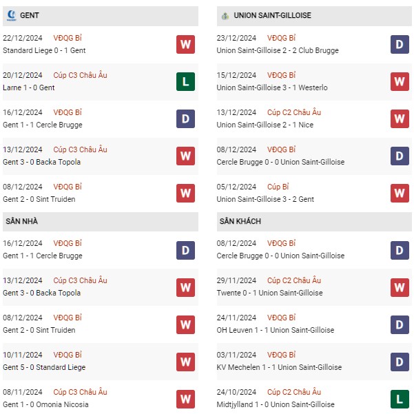 Phong độ Gent vs Saint Gilloise