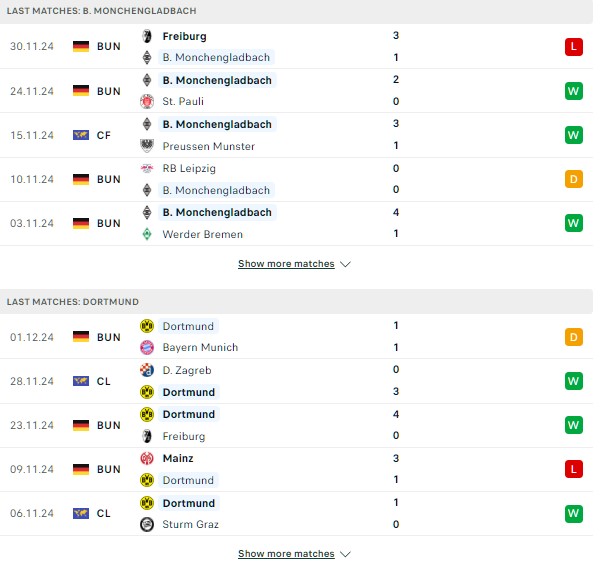 Phong độ Monchengladbach vs Dortmund