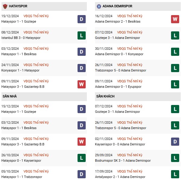 Phong độ Hatayspor vs Adana Demirspor