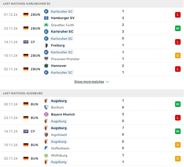 Phong độ Karlsruher vs Augsburg