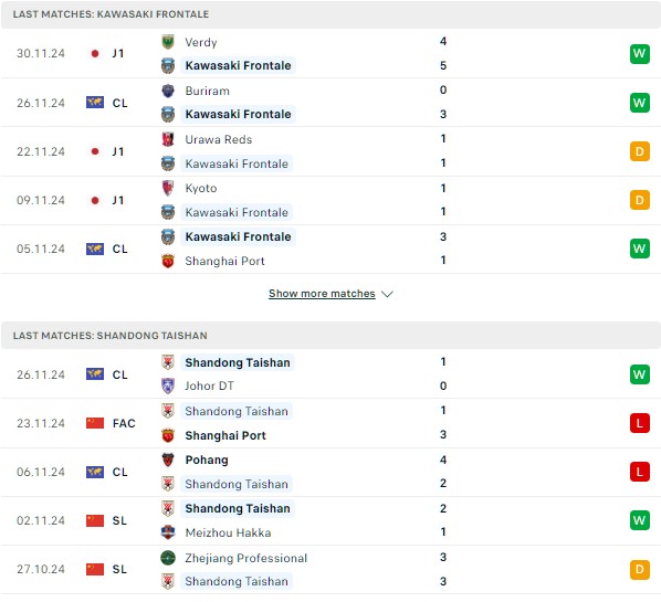 Phong độ Kawasaki Frontale vs Shandong Taishan