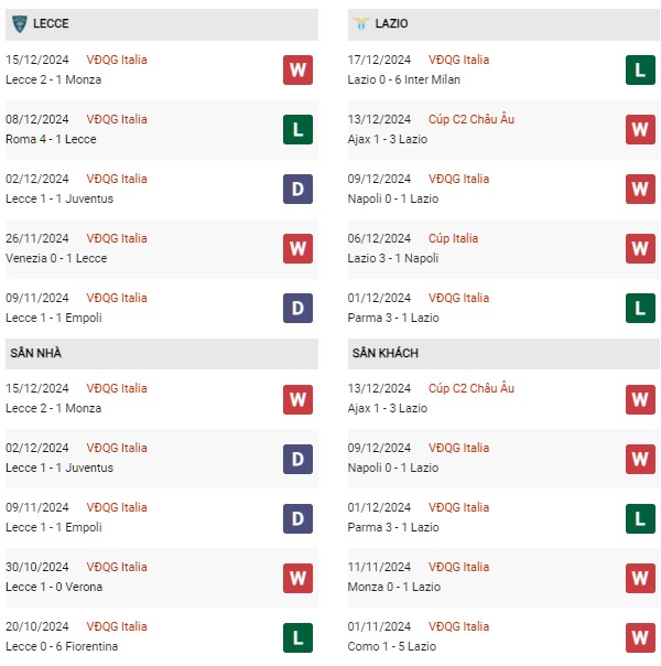 phong độ Lecce vs Lazio
