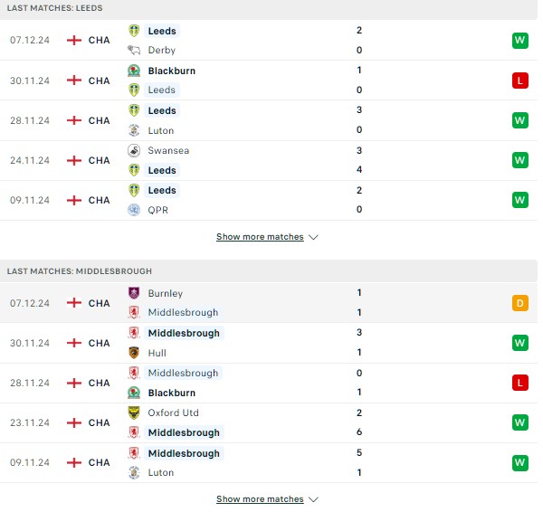 Phong độ Leeds United vs Middlesbrough