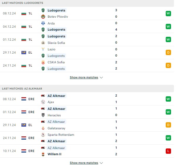 Phong độ Ludogorets vs AZ Alkmaar