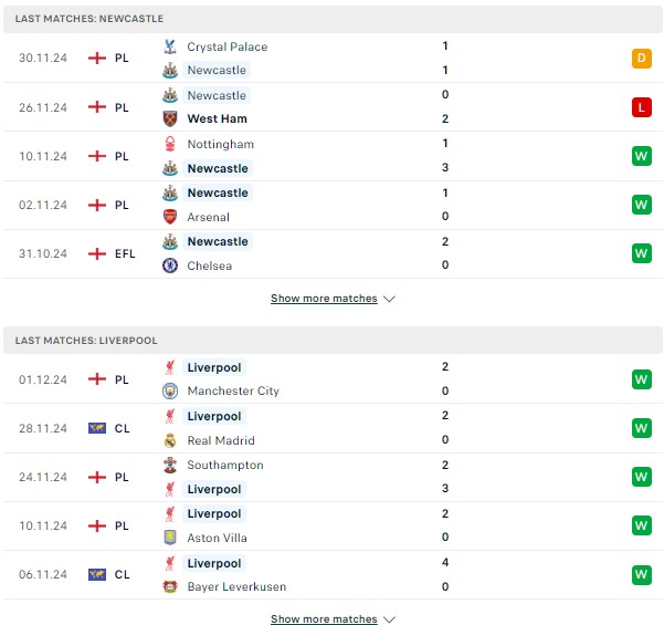 Phong độ Newcastle vs Liverpool
