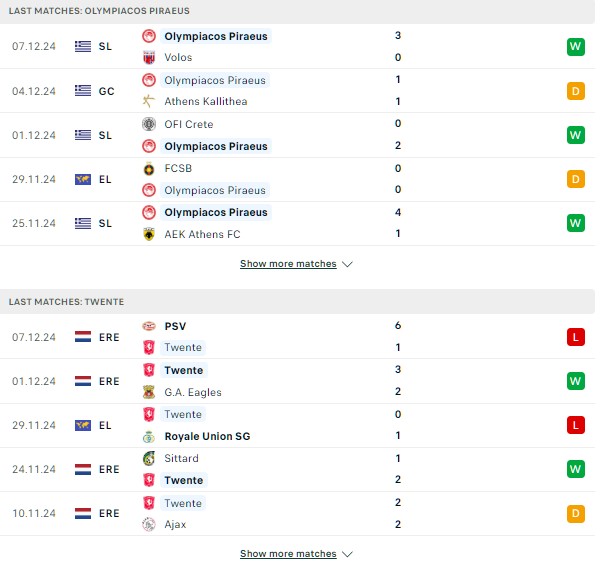 Phong độ Olympiacos vs Twente