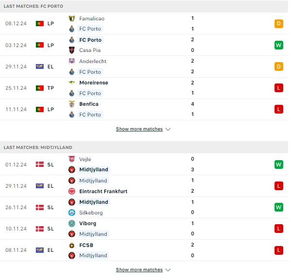 Phong độ Porto vs Midtjylland