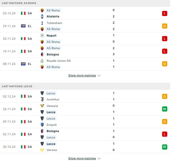 Phong độ AS Roma vs Lecce