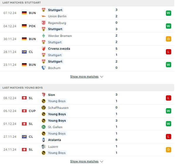 Phong độ Stuttgart vs Young Boys