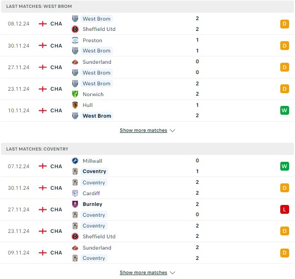 Phong độ West Brom vs Coventry