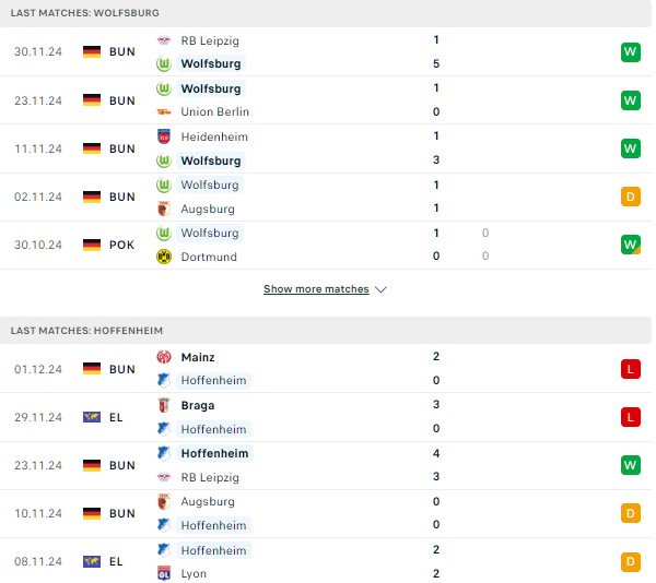 Phong độ Wolfsburg vs Hoffenheim