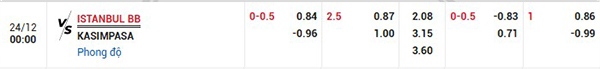Tỷ lệ Istanbul BB vs Kasimpasa