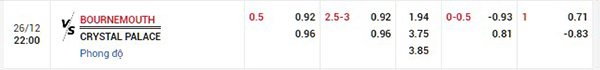 Tỷ lệ Bournemouth vs Crystal Palace