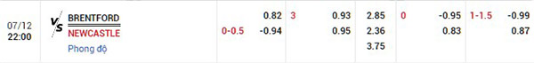 Tỷ lệ Brentford vs Newcastle