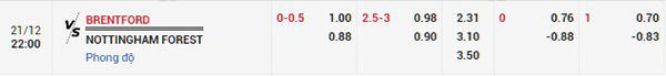 Tỷ lệ Brentford vs Nottingham