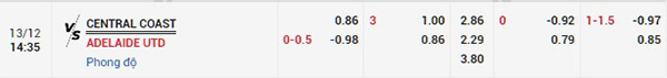 Tỷ lệ Central Coast vs Adelaide