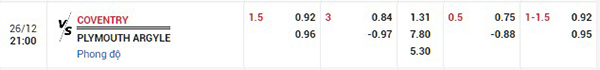 Tỷ lệ Coventry vs Plymouth